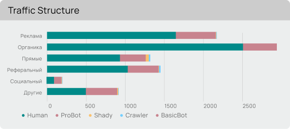 visibla-scan-trafic-structure