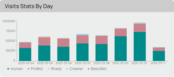 visibla-scan-visits-stats