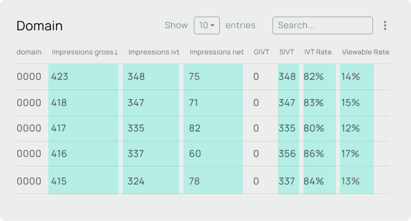visibla-verify-table-domain