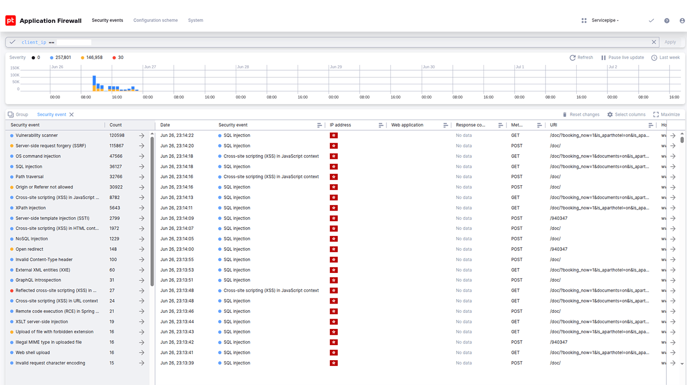 PT Application Firewall