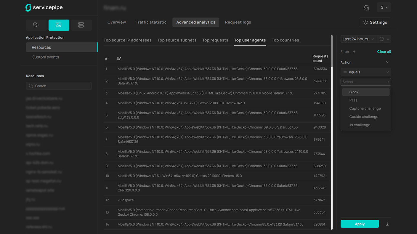 Продвинутая аналитика