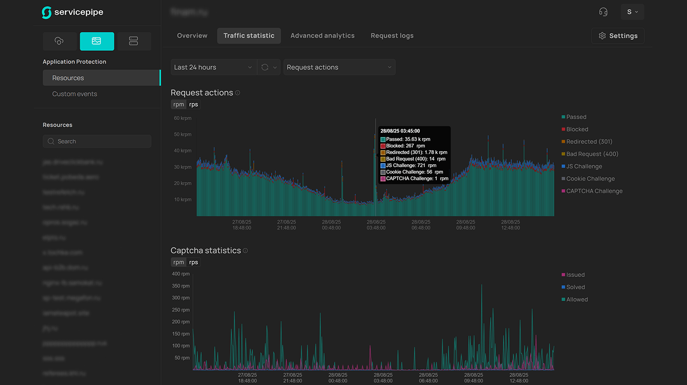 Статистика по трафику