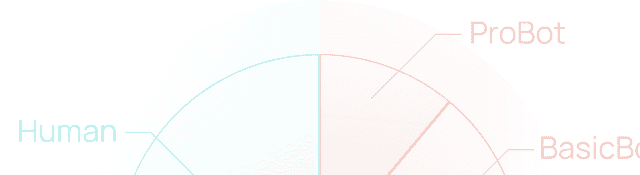 Servicepipe – высокоточная защита от ботов и DDoS