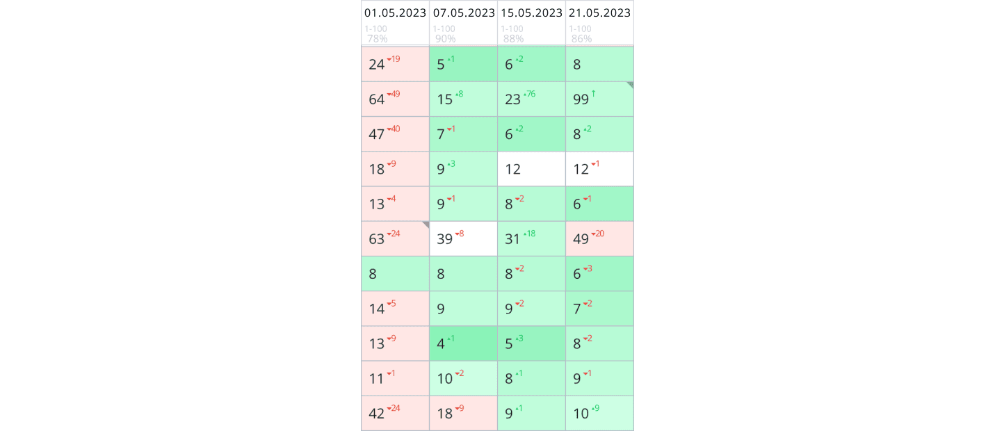 Пессимизация позиций в поисковой выдаче